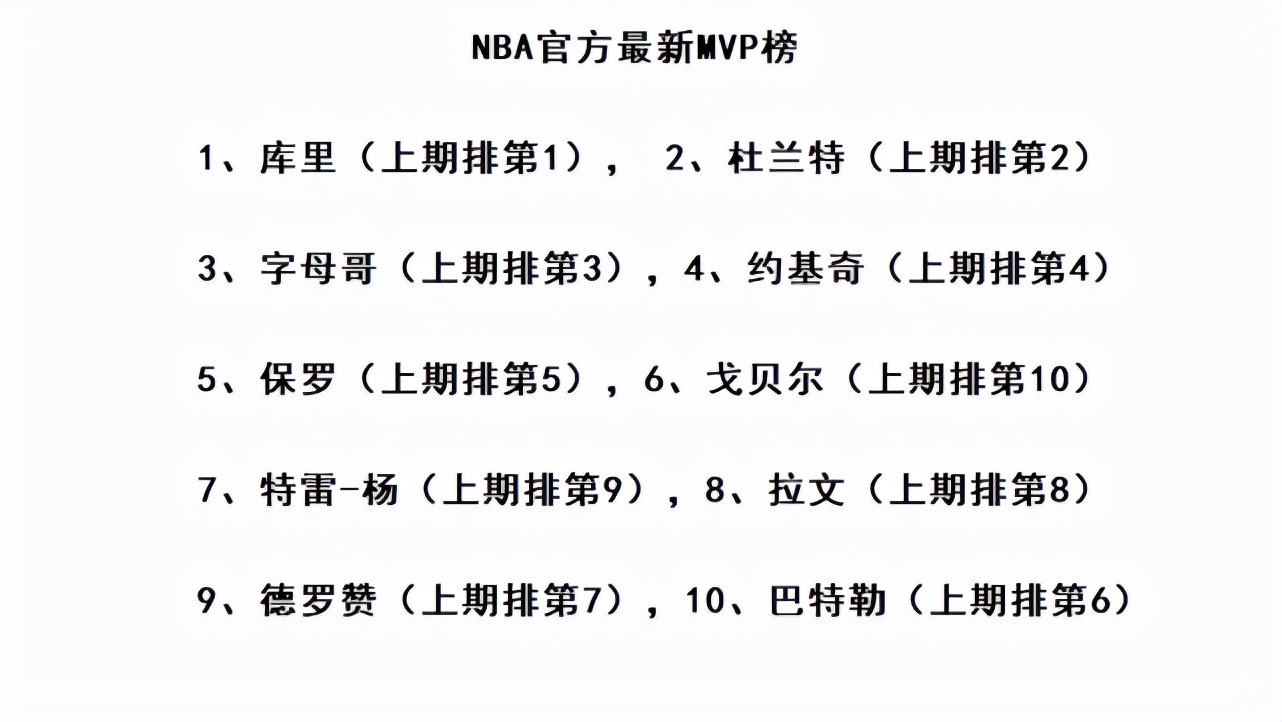 关于球迷关注：新赛季谁将成为MVP？的信息